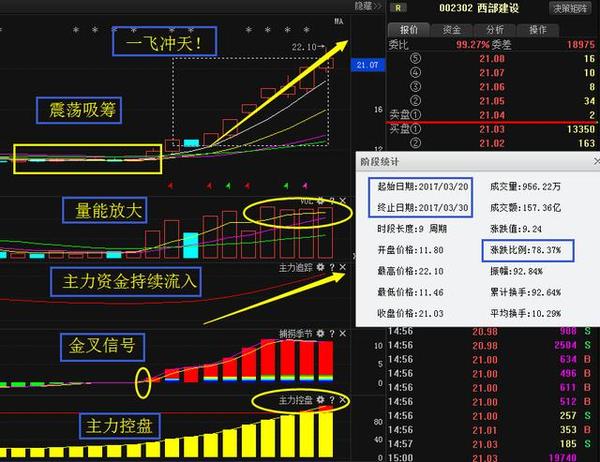 中信国安000839强势利好消息来袭,后市走势已定