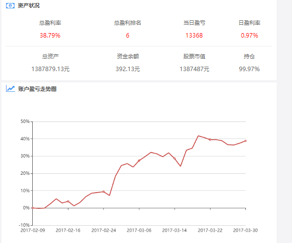 看看他的账户收益率曲线