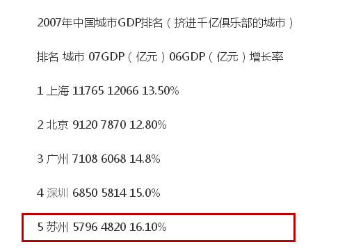 苏州gdp多少人民币_苏州园林(2)