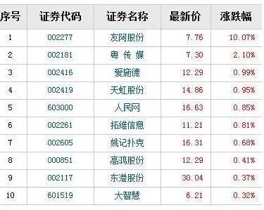 互联网彩票网售禁令4月到期 概念股有望爆发