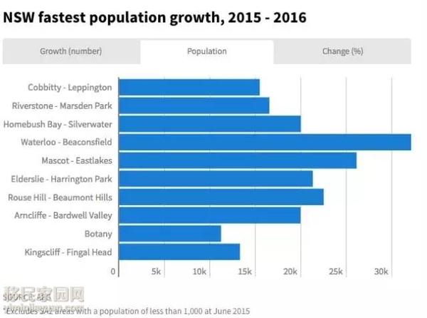 人口500万_Kearney 公布世界 500 万人口以上超大城市人均 ..(2)