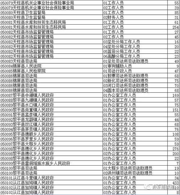 黔东南人口数量_黔东南州各市县面积人口 黎平县面积最大,凯里市人口最多