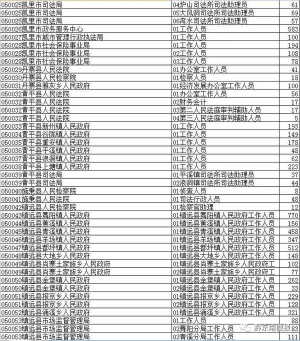 黔东南人口数量_黔东南州各市县面积人口 黎平县面积最大,凯里市人口最多