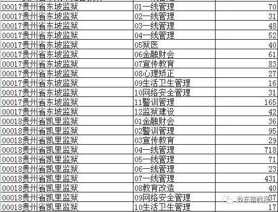 黔东南人口数量_黔东南州各市县面积人口 黎平县面积最大,凯里市人口最多