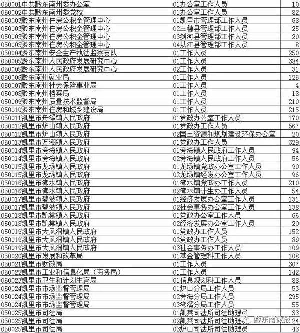 黔东南人口数量_黔东南州各市县面积人口 黎平县面积最大,凯里市人口最多