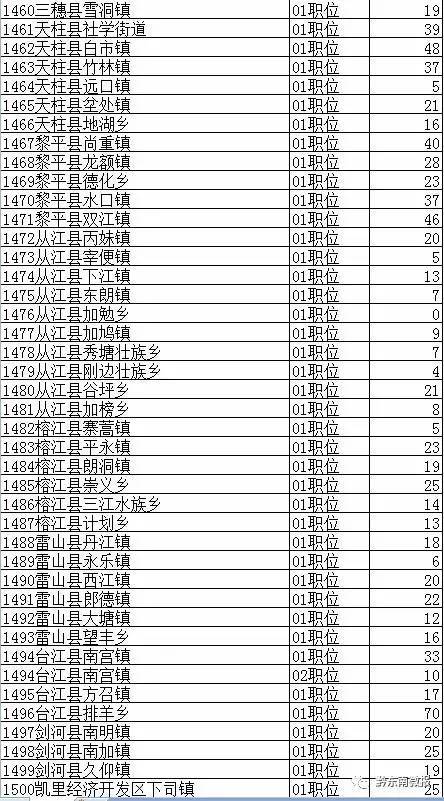 黔东南人口数量_黔东南州各市县面积人口 黎平县面积最大,凯里市人口最多(2)