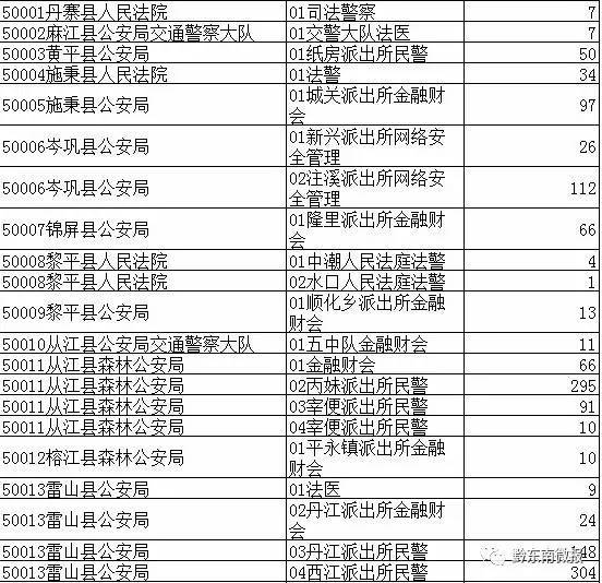 黔东南人口数量_黔东南州各市县面积人口 黎平县面积最大,凯里市人口最多(2)