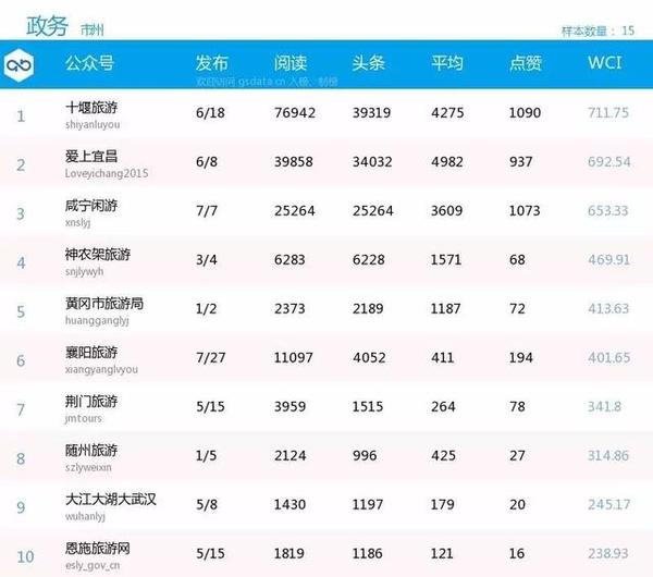 湖北旅行社排名_湖北旅行社前台照片