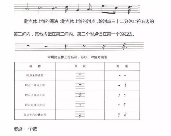 钢琴曲谱上的符号怎么表示_钢琴简单曲谱(2)