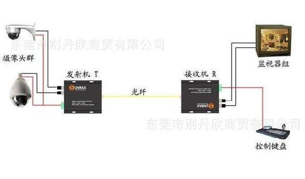 安防监控技术光纤监控方案连接图解