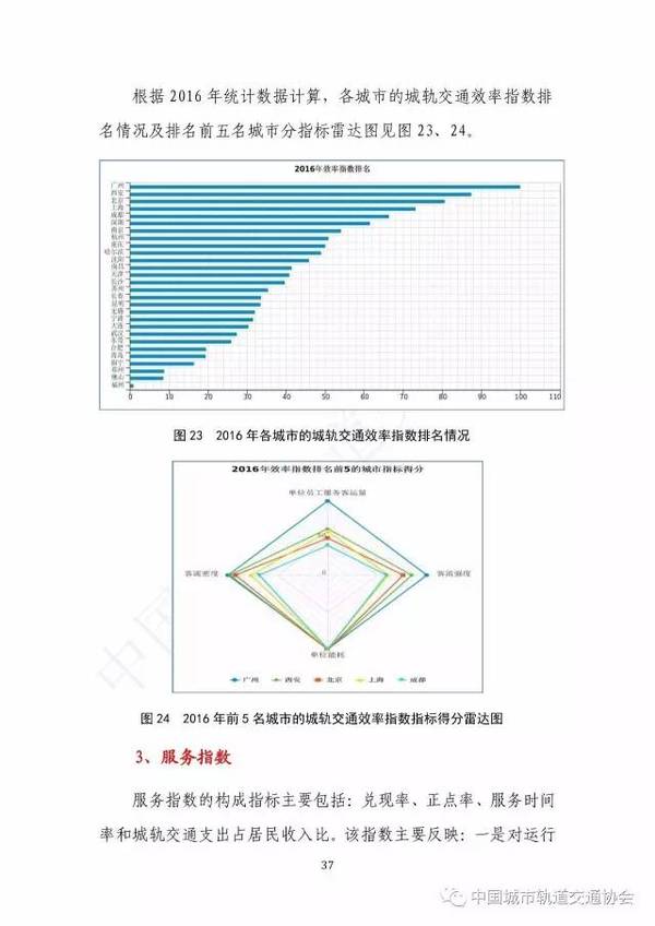 轨道交通数据分析,轨道交通数据分析工作
