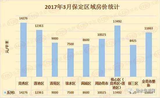 徐水区人口数_徐水区合并村庄规划图(3)