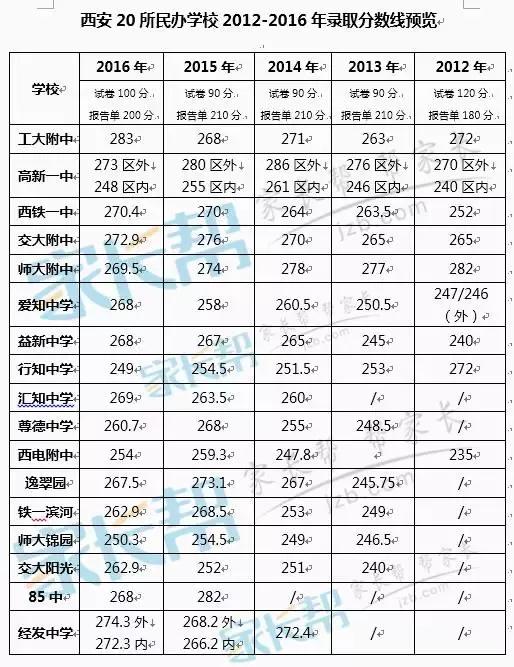 西安中考成绩查询2014_西安中考_西安中考成绩查询