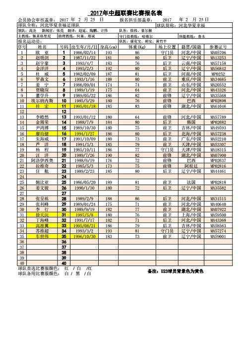 河北华夏幸福队报名名单