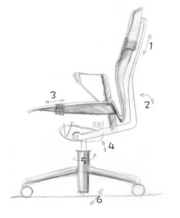 设计椅子人机工程学