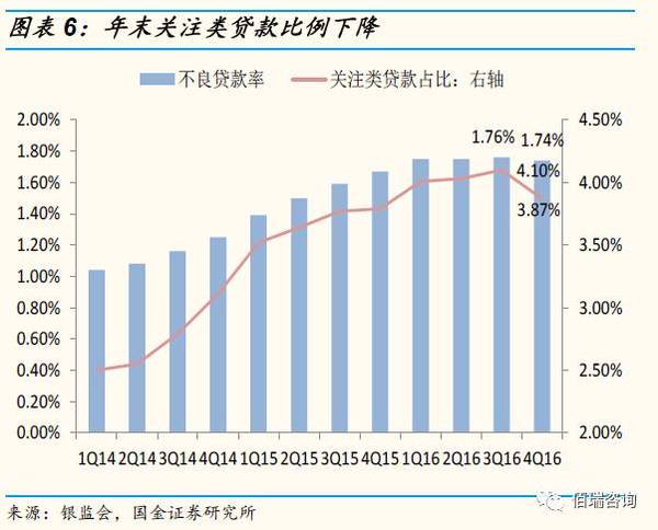 贷款数据分析,贷款数据分析报告