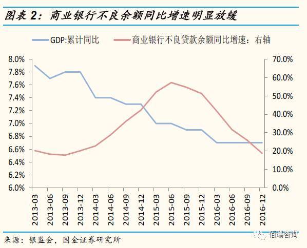 贷款数据分析,贷款数据分析报告