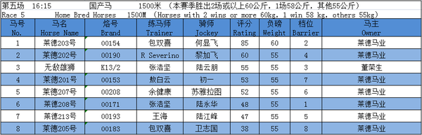 激情赛马人明天征战——{第十个赛事排位表}