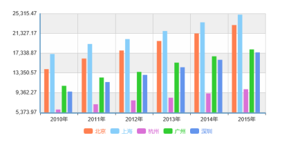 2020南京和杭州第二产业gdp_这是华为参与的又一个国家重大科技基础设施项目