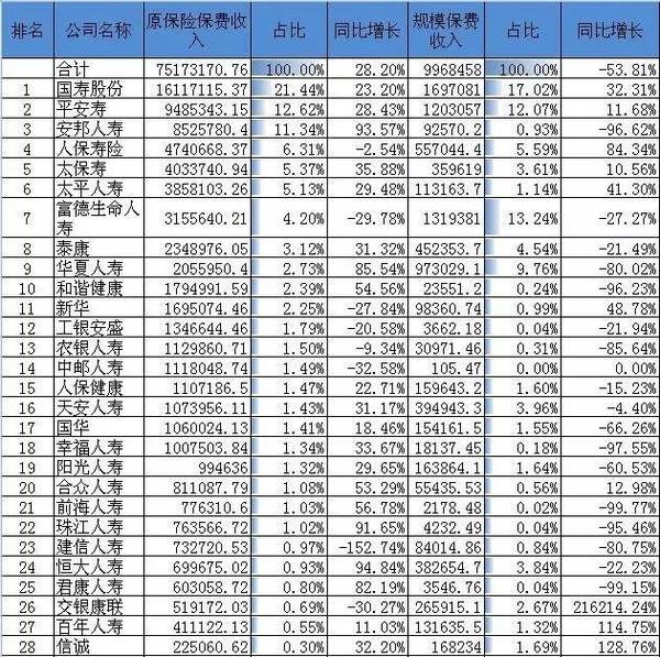 各地养老金排名_三十一省市养老金排名(3)