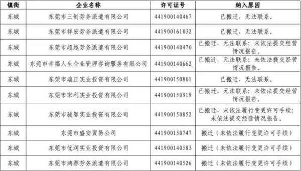 黄江人口_重塑裕元 一个传统工业园新旧动能转换的东莞样本(2)