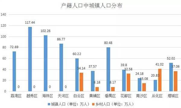 海口市哪个区常住人口多_海口市龙华区图片区