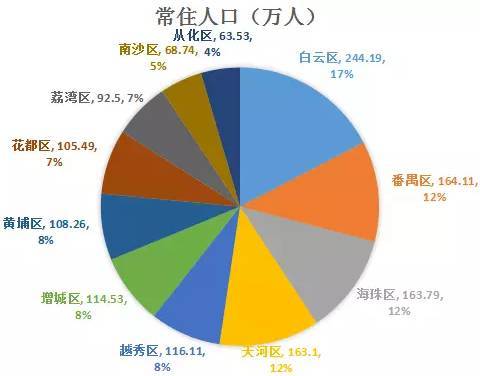 海口市哪个区常住人口多_海口市龙华区图片区