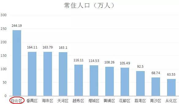 人口最多_2016中国人口最多的省份(3)