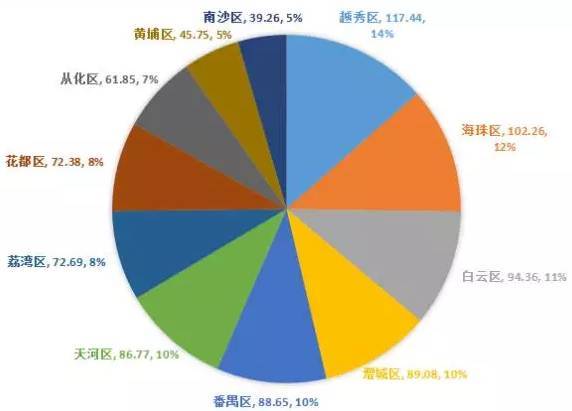 户籍人口数是户数还是人数_中国户籍人口排名(3)