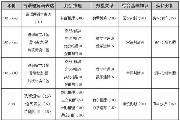 人口普查申论题_申论归纳概括题格式图(2)