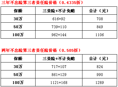 威佳车险指南60期|为什么要劝您买100万三责险!