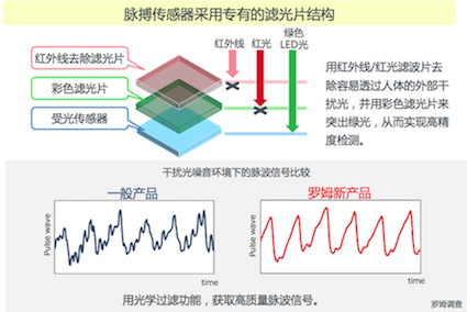 奇脉d.洪脉e.丝脉答:e.