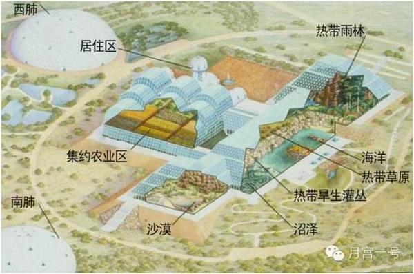 第二生物圈是人类遨游太空建立太空城市愿望