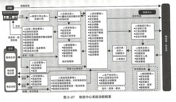 便利店要成新风口?来看7-11在中国是怎么做的