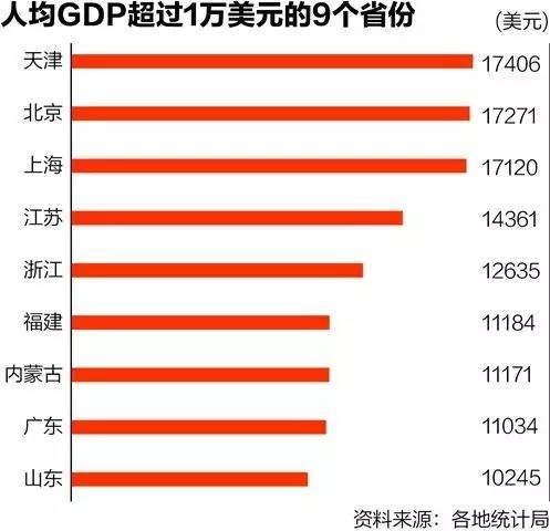 浙江与福建人均gdp对比_表情 数据观市 中国与日本 韩国 德国人均GDP对比 表情