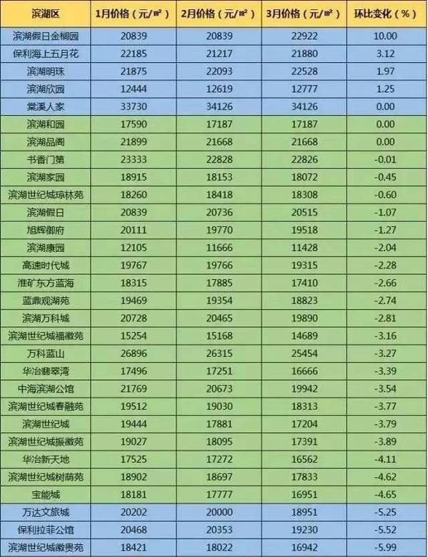 各省面积及人口一览表_湖南省19个县级市GDP,常住人口,面积一览表