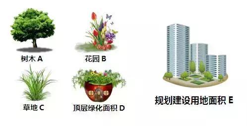 绿化率or绿地率?傻傻分不清楚