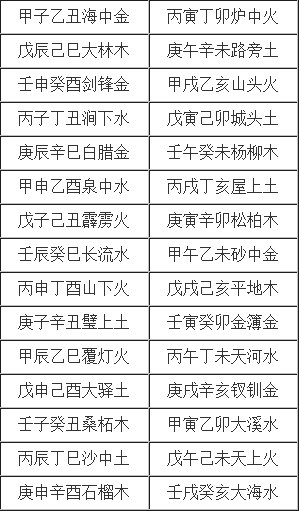 五行识人口诀_五行识人(2)