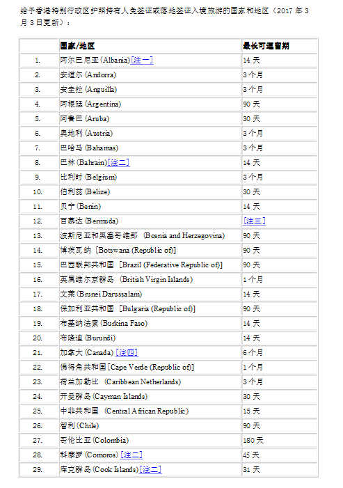 全球免签证有多少个人 a97xdw34660215788405.png