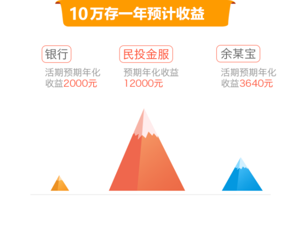 大同人均收入_天下大同帅老恋老图片