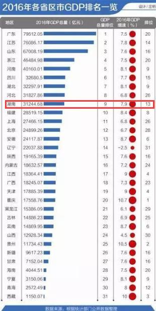 廣東1950年GDP_廣東全省GDP超過11萬億