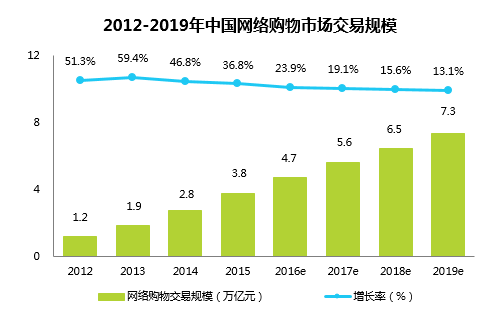 物流快递占gdp比发达国家高_物流占GDP比重18 接近发达国家一倍(3)