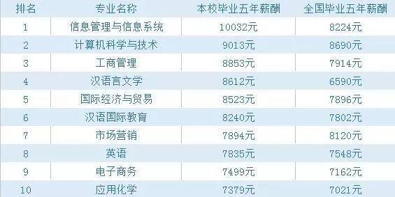 华侨大学专业排名_华侨大学(2)