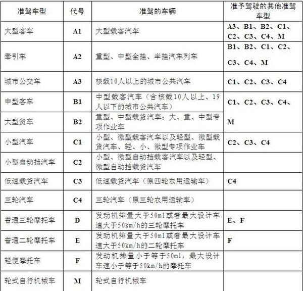 关于驾驶证审验的那点事