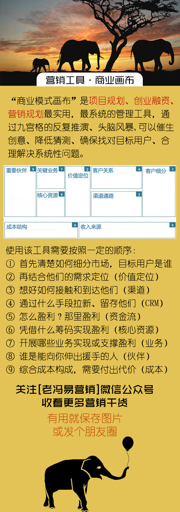 "商业模式画布"是项目规划,创业融资,营销规划最实用,最系统的管理