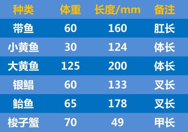 什么时候捕查人口_人口普查
