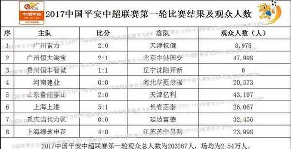 天河区人口历年数据_广州天河区(3)