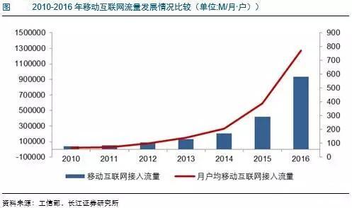 mwc预示移动通讯发展方向,5g技术赚足眼球