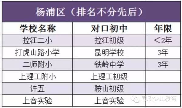 杨浦区公办小学排名_杨浦区控江二村小学(2)