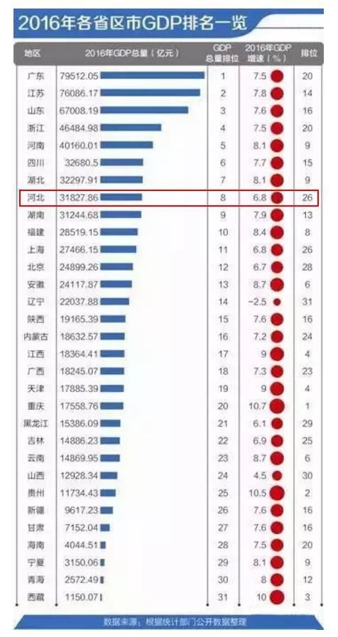 强城市名单也随即发布,河北有6个地方入围,分别是:唐山,石家庄,沧州